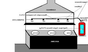 Πυροσβεστήρες Τοπ. Εφαρμογής